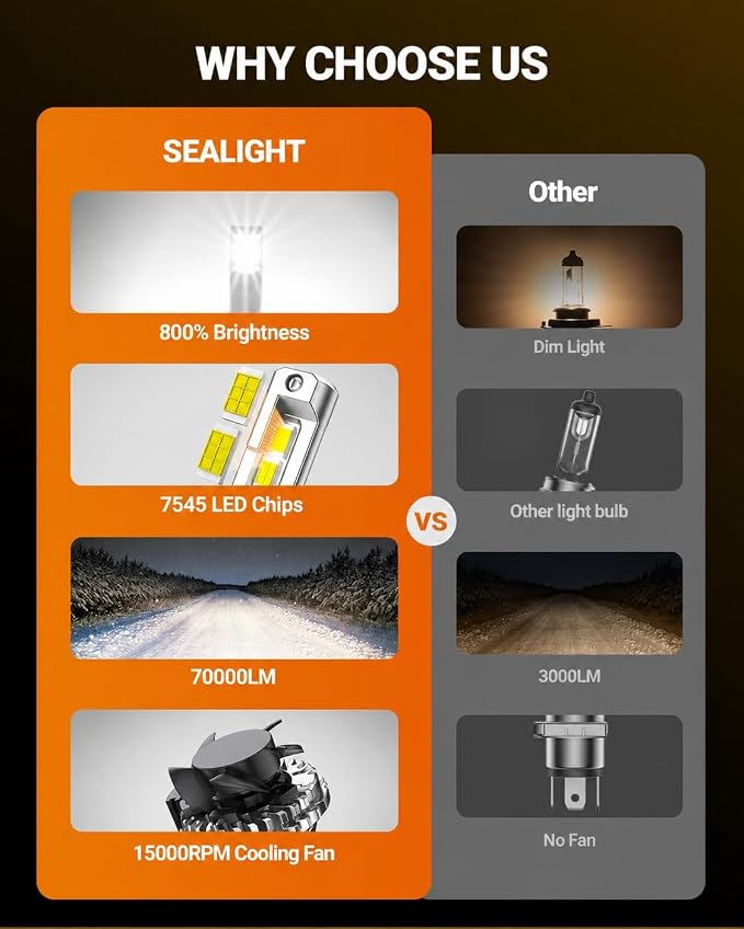 SEALIGHT H13 9008 Light Bulb, 70,000LM Super Brighter, 6500K Cool White H13 Off Road Light, Pack of 2