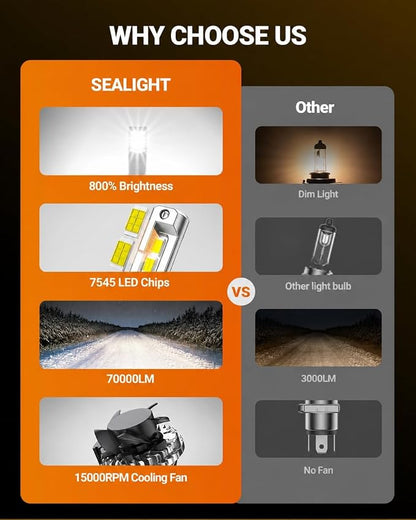 SEALIGHT H13 9008 Light Bulb, 70,000LM Super Brighter, 6500K Cool White H13 Off Road Light, Pack of 2