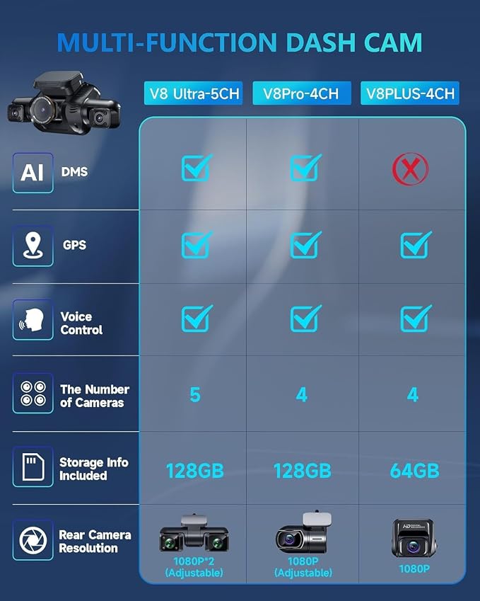 HUPEJOS 360° View 5 Channel Dash Cam Front and Rear with AI Driver Monitor System DMS, 4K Dash Camera for Cars, Built-in GPS 5G WiFi Night Vision, Free 128G Card, 24/7 Parking Monitor Mode