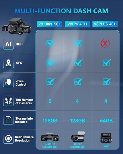 HUPEJOS 360° View 5 Channel Dash Cam Front and Rear with AI Driver Monitor System DMS, 4K Dash Camera for Cars, Built-in GPS 5G WiFi Night Vision, Free 128G Card, 24/7 Parking Monitor Mode