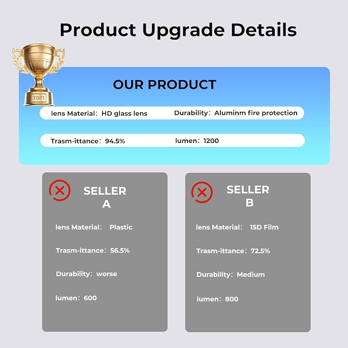 4PC Car Door Light Projector, Customized Logo Door LED Lights Compatible with 1/2/3/4/5/6/7/X/Z/M/GT Series B Car Accessories