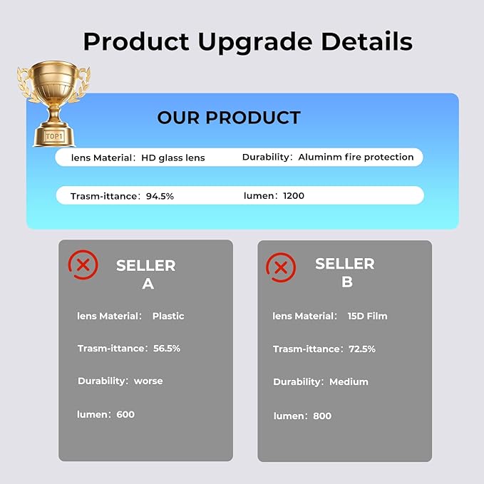 2PC Car Door Light Projector, Customized Logo Door LED Lights Compatible with 1/2/3/4/5/6/7/X/Z/M/GT Series M Car Accessories