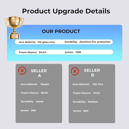 4PC Car Door Light Projector, Customized Logo Door LED Lights Compatible with 1/2/3/4/5/6/7/X/Z/M/GT Series M Car Accessories