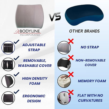 Thin Ergonomic Bucket Seat Lower Lumbar Back Support Pillow Cushion for Office Chair, Car, Truck, Wheelchair, Gaming Chair and Recliner for Pain Relief Made in USA - Gray