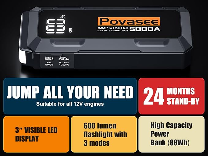 5000A Jump Starter | Povasee A40 Car Battery Jump Starter, 12V Portable Power Pack for All Gas & 10L Diesel Engines, with 3" LCD Display, Dual USB Output & Multi-Mode LED Light