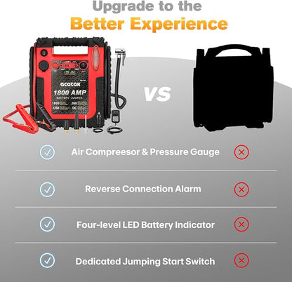 1800 Amp Jump Starter with Air Compressor, acetek Car Battery Jump Starter 260 PSI Tire Inflator, 20000mAh 12V Auto Lead-Acid Battery Booster (Up to 6L Gas or 6L Diesel Engine) with LED Light & USB
