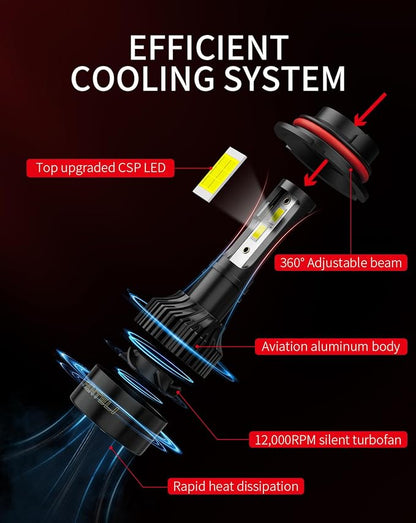 𝟫𝟢𝟢𝟩/𝖧𝖡𝟧 Bulbs 800% Brighter 34000LM 6500K Cool White, Backup 1:1 Design with Cooling Fan, Plug and Play Quick Install Off Road Lights, Pack of 2
