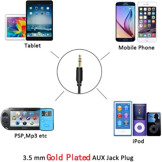 AUX Cord, Car Audio USB AUX Input Adapter Stereo CD Changer Compatible with Honda Accord 2003-2011/City 2002-2011/CRV 2005-2011/Civic 2006-2011/Odyssey 2005-2011