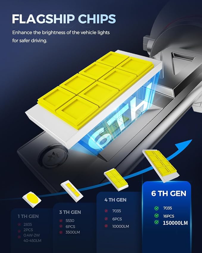 KAX 2026 Upgrade 15X Brightener 9005 H11 Led Bulbs Combo for Car Owners, 150000Lm for Drivers at Night, During Bad Weather, H9 H8 1:1 Real Size, 150000 Hours Lifespan, 99% Fit Vehicles, Pack of 4