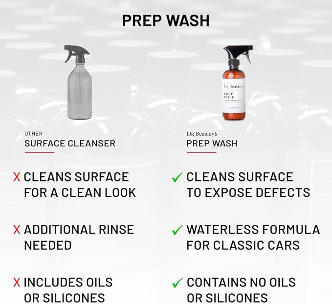 Dr. Beasley's Prep Wash 1 Gallon - Cleans Surface To Expose Defects, Waterless Formula For Classic Cars, Easy, Slick Wipe-Off, Prepares Surface For Correction & Protection