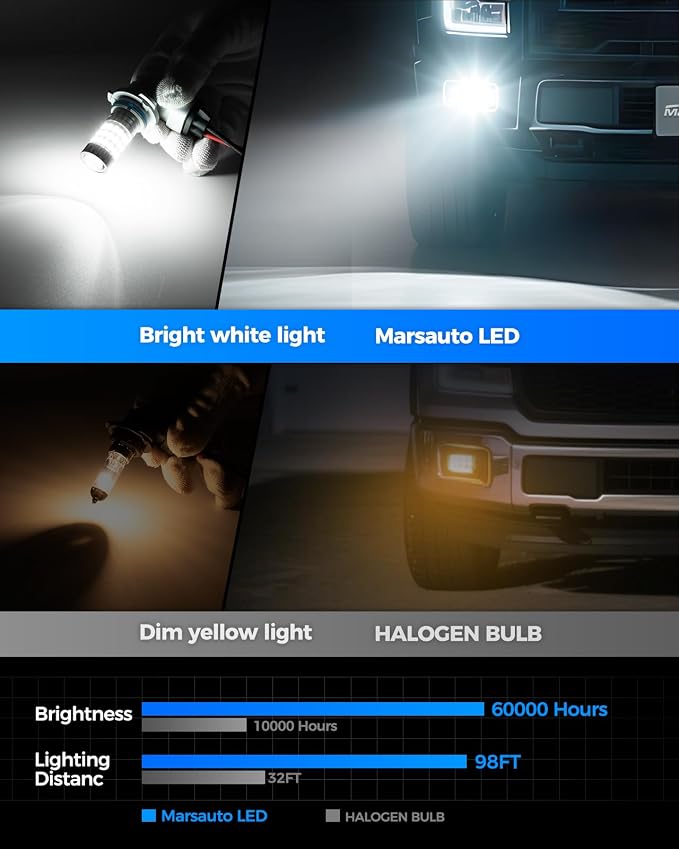 Marsauto 9006 LED Fog Light Bulbs or DRL, 10,000 Lumens 6000K White, 48 Chips Fog Lights, 9006 Led Bulb 1:1 Mini Size 9006 Led Fog Lights, 360° Full Illumination, Side Marker Lights
