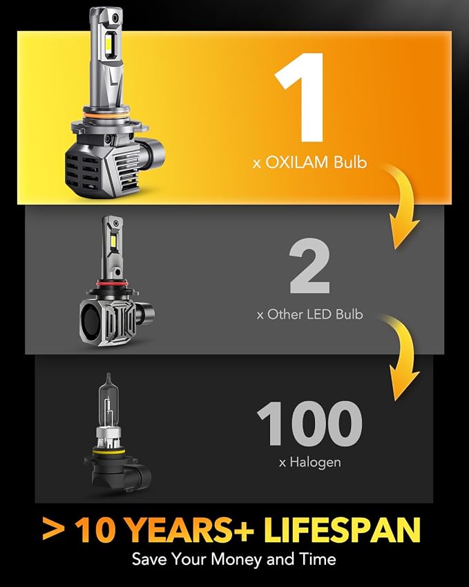 OXILAM 9006 HB4 Fog Light Bulbs, 30000LM Super Bright 800% Brightness, 9006 6500K Cool White Bulbs, Plug-and-Play, Canbus Ready, Pack of 2