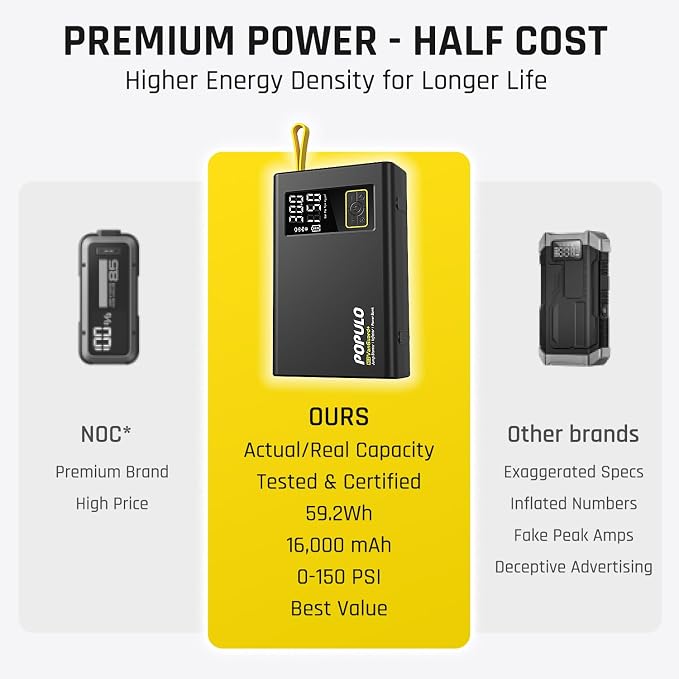 POPULO Car Jump Starter with Air Compressor, 12V 59.2Wh Portable Booster Pack Box with 150PSI Digital Tire Inflator, Extended Smart Clamps, 3000A 4-in-1 Auto Battery Starter (All Gas/12L Diesel)