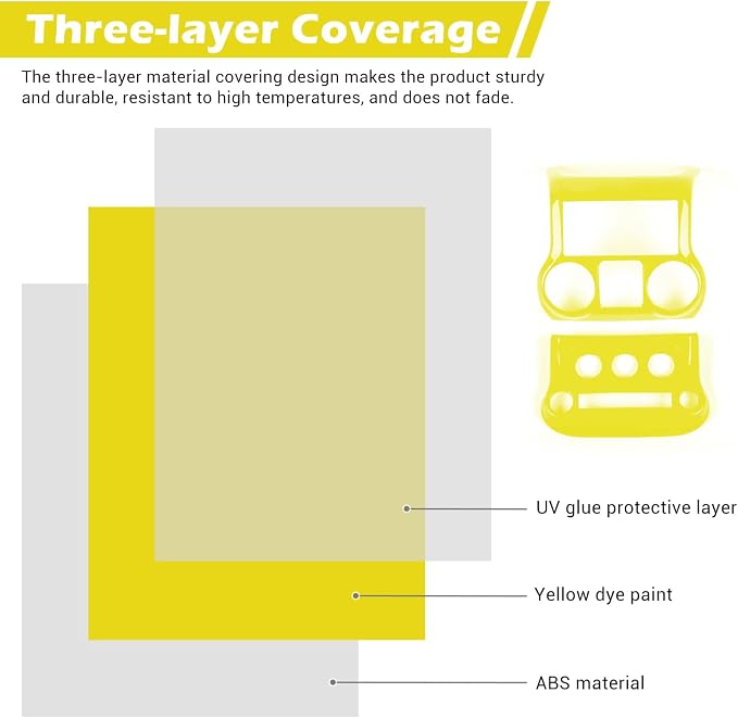 RT-TCZ for Jeep JK Yellow Dash Accents Radio A/C Controls Cover Trim for Jeep Wrangler JK JKU 2011-2017 ABS Interior Accessories 2pcs