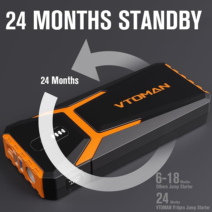 VTOMAN V10 Pro 4500A Jump Starter, Portable Car Starter (All Gas, 10.0L Diesel Engine) 12V Lithium Jump Box, Battery Booster Power Pack, Car Battery Charger Jumper with Type C Quick Charge, LED Lights