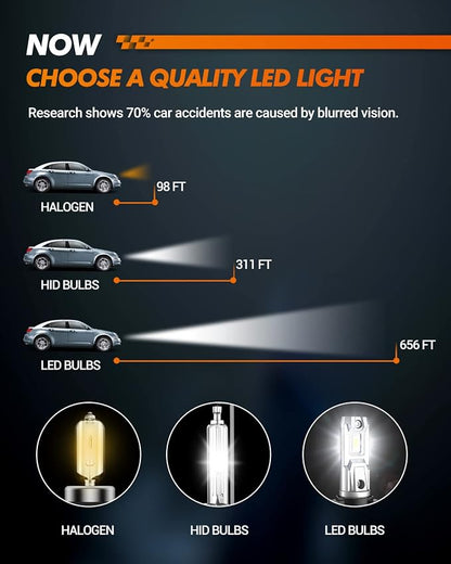 SEALIGHT H4 Light Bulbs, 30000LM 6500K Cool White 9003/H4 LED Bulbs, 60000 Hours Lifespan, Non-Polarity, Durable Fog Lights for Cars, Trucks, SUVs Headlight Housings, Pack of 2