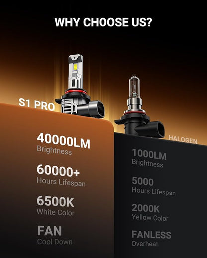 SEALIGHT 9012 Bulbs, 40,000LM 800% Brighter HIR2 Powersport Fog Bulbs with Cooling Fan for 60000 Hours Longer Lifespan, IP68 Waterproof, Quick Installation, Pack of 2