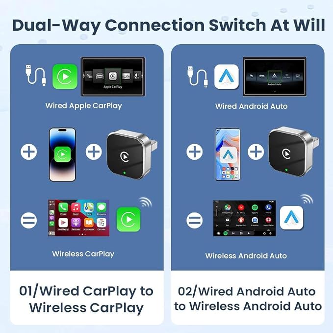Wireless CarPlay Adapter 2026 Upgrade 2IN1 CarPlay Android Auto Mini USB Dongle, Turns Factory Wired to Wierelss, Plug and Play, No Delay, for 2016+ Cars