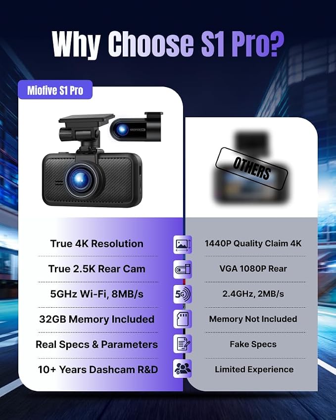 Miofive Dash Cam Front & Rear Dual Channel – Front 4K UHD + Rear 2.5K, Built-in GPS & 5GHz WiFi, 3.0″ IPS Screen, HDR & Night Vision, G-Sensor, 24-Hour Parking Mode, 32 GB Card Included