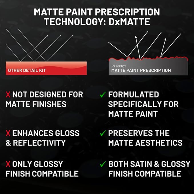 Dr. Beasley's Matte Paint Prescription Detailing Kit with Accessories Included, Designed for Matte Cars and Motorcycles, 100% VOC Free, 2 Years of Protection, 40 Ounce