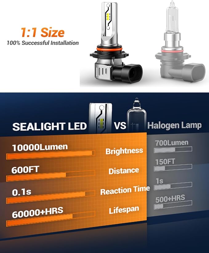 SEALIGHT H10 LED Fog Light Bulbs, 12000LM Strong Penetration 9040 9045 9140 9145 Fog Lights LED Bulbs Upgrade, 1:1 Size 6500K Cool White Fog Lights for Trucks Cars, Interior Lighting,Pack of 2