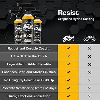Ethos RESIST Graphene Spray Coating for Cars – Graphene Ceramic Coating Spray, Extreme Hydrophobic Protection, Gloss Enhancement, Ceramic Coating for Cars (16oz (2 Pack))