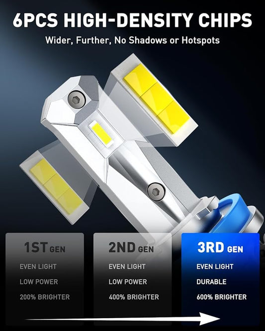 AUTOONE H11 LED Bulbs, H8/H9/H16 LED Lights Plug and Play 6000K White Fanless Mini Sized Car Lights Bulb Replacement, Pack of 2