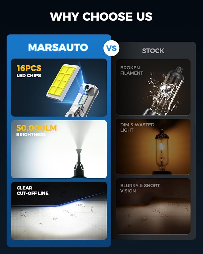 Marsauto M2P Series 9005 LED Bulbs, 1:1 Mini Size 9005/HB3 Light Bulbs, 50,000LM Ultra Bright 6500K Fog Light, No Adapter Required, Plug and Play Replacement, Pack of 2