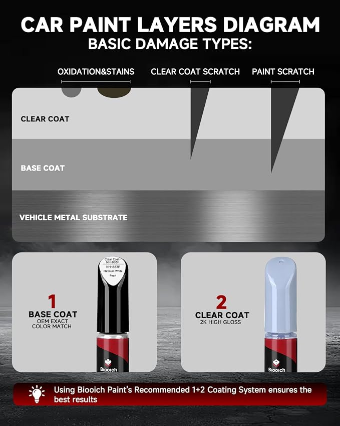 Platinum White Pearl NH-883P for Honda Touch Up Paint Kit[2K Clear Coat Included],Exact Color Match Touch Up Paint for Chip and Scratch Repair