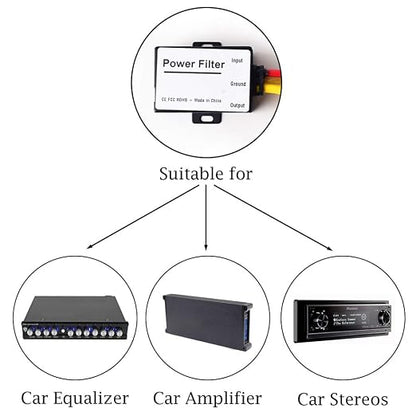 Car Power Filter EMI Noise Ground Loop Isolator Suppressor for Auto Stereo Audio Radio Stereos Amplifier Amp Speaker Equalizer Subwoofer 12V