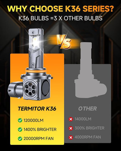 2026 Upgraded 9005/HB3 9006/HB4 LED Bulbs,𝟏𝟓𝟎𝟎𝟎𝟎𝐋𝐌 𝟏𝟒𝐗 Ultra Bright,𝟏:𝟏 Mini Size, 6500K White, 70,000Hrs Longer Lifespan with Cooling Fan, Plug and Play,Trailer Fenders Pack of 4