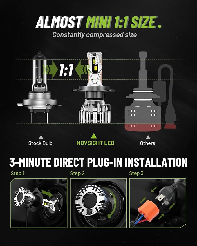NOVSIGHT H4 Fog Lights Bulbs - 55000 Lumens,100000 Hours Lifespan,6500K Cool White Light,Efficent Cooling System, Pack of 2