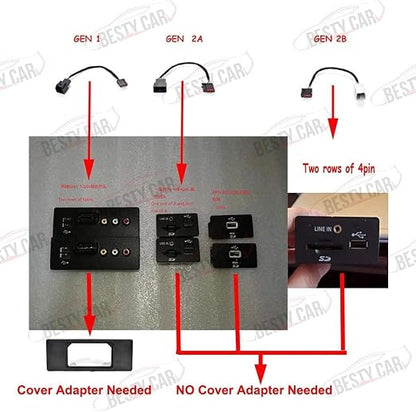 USB Media Hub Power Harness Adapter Fits for Ford SYNC 2 to SYNC 3 (GEN 1) SYNC 3 Retrofit USB Hub Wiring Adapter
