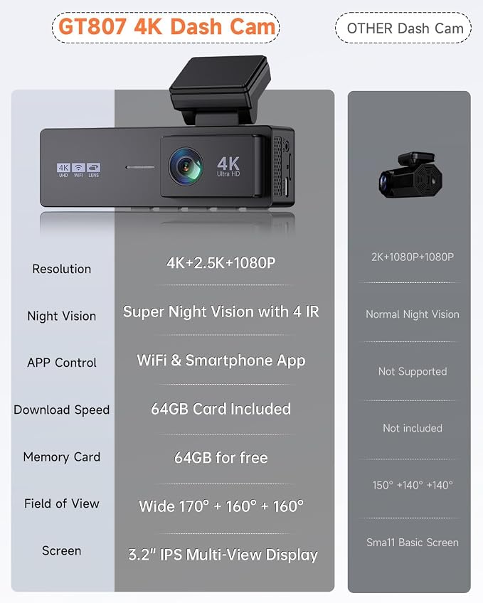 4K 3 Channel Dash Cam Front and Rear,4K+2.5K+1080P Dash Camera for Cars Inside,3.2" Screen Dash Camera for Cars, WiFi APP Control,4 IR Night Vision, G-Sensor, 24H Parking Mode, 64GB SD Card Included