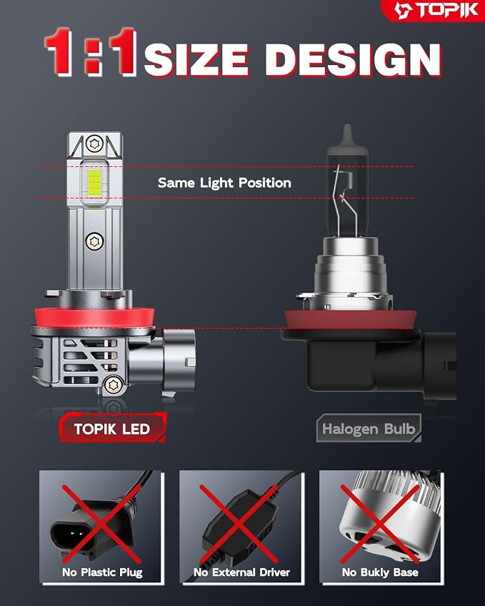 TOPIK Brightest Upgraded H11/H9 Light Bulbs, 40,000LM 800% Ultra-Bright, Real 1:1 Size Direct Replacement, Quick Install, H11/H9/H8 Fog Light Bulb, 6500K White, Pack of 2