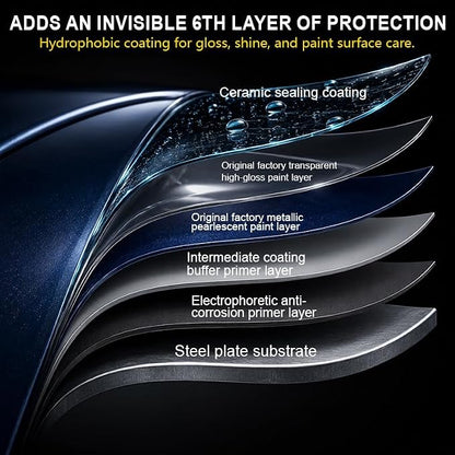 Sopami Car Coating Spray,Multi‑Purpose Quick Coating Spray | High Gloss Shine, Auto Body Wax Scraping and Polishing Waterless Wash, Wheels & Interior Surfaces (1 pcs)
