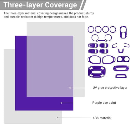 for Wrangler JL Interior Trim Kit Purple Dashboard for Jeep Wrangler JL JLU Gladiator JT 2018-2023 Purple Interior Accessories 21pcs