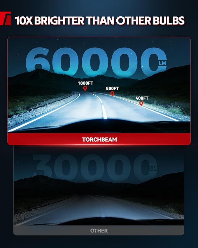 Torchbeam D1S HID Xenon Bulbs, 8000K Ice Blue 1:1 Same Size 10X Brighter 66144 66140 85140 85415 Replace D1s HID Bulbs, Pack of 2