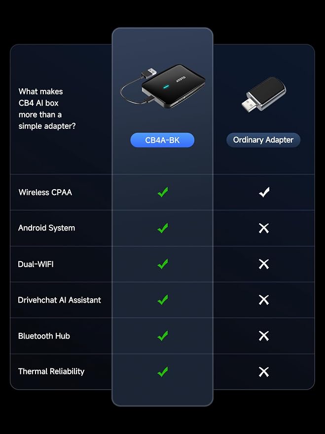 Magic CarPlay Box, Wireless CarPlay Adapter Supports for Netflix/YouTube/TF Card, AI Box Carplay, Plug & Play, Drivechat with AI Skills, Dual WiFi, Bluetooth, Fits for OEM Wired CarPlay Cars