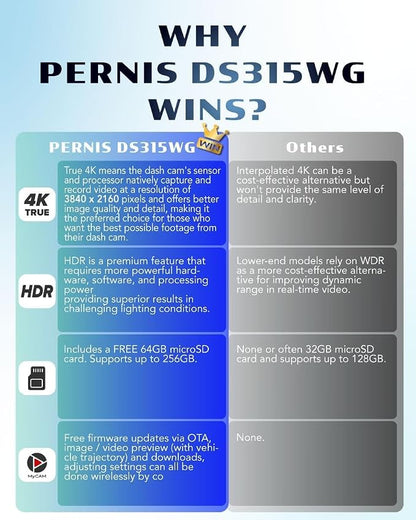 PERNIS 4K Dash Cam Front and Rear, STARVIS Sensor, Free Card Included, 2.4GHz WiFi Dual Dash Camera for Cars, Built-in GPS, Night Vision, G-Sensor, Emergency Lock, 3.16'' IPS, Parking Mode(DS315)