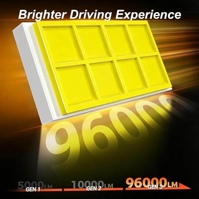 SEALIGHT 9005/HB3 Bulbs, 96,000LM Cool White 6500K, IP68 Waterproof 80000h Long Lifespan, Real 1:1 Size to HB3 Fog Light Bulbs Plug N Play, 99% Compatible Anti Hyper Flashing, Pack of 2