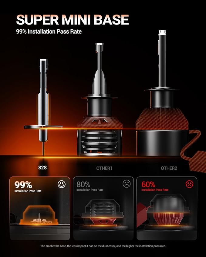 SEALIGHT H1 Fog Bulbs, 70,000LM Super Brighterness 1:1 Mini Size, 6500K Cool White Fog Lights, 3 Minutes Inatallation, Pack of 2