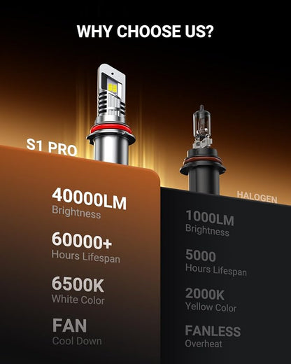 SEALIGHT S1-Pro 9007/HB5 Fog & Lighting Kit, 30,000LM 6500K White 9007 System, 1600FT Beam, IP67 Waterproof with Turbo Fan, 2-Pack for UTV/ATV