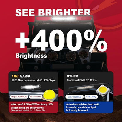 Firehawk LED Light Bar 12 Inch 40,000LM, 2026 New Japanese L-A-B Chips, Spot Flood Combo Beam, Driving Off Road Fog Work for Truck Pickup ATV UTV SUV Cart IP68 Waterproof with 12V Wiring Harness kit