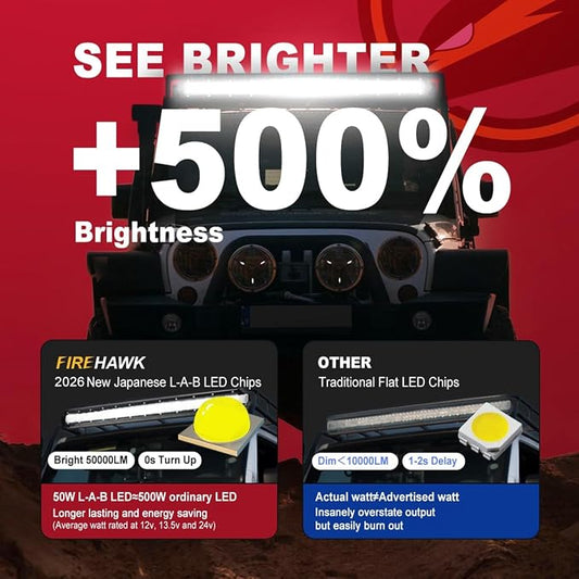 Firehawk LED Light Bar 20 Inch 50,000LM, 2026 New Japanese L-A-B Chips, Spot Flood Combo Beam, Driving Off Road Fog Work for Truck Pickup ATV UTV SUV Cart IP68 Waterproof with 12V Wiring Harness kit