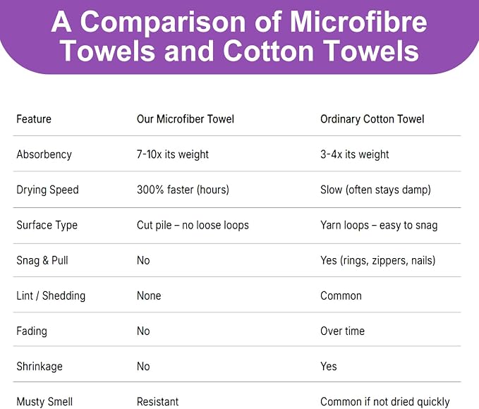 JML Microfiber Beach Towels, 6 Pack, 27" x 55", Large Bath Towel Set for Adult- Cabana Stripe - Absorbent, Quick Drying Lint-Free, No Fading for Summer Party, Pool, Sport, Yoga, Swimming, Purple