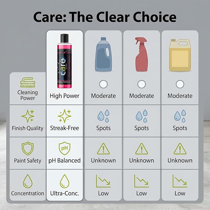 Care Car-Shampoo and Soap - Car Detailing Kit Essential - Vehicle Cleaning Supplies - Produces Thick, Foamy Suds - Gentle on Wax and Sealants, 16 Oz.
