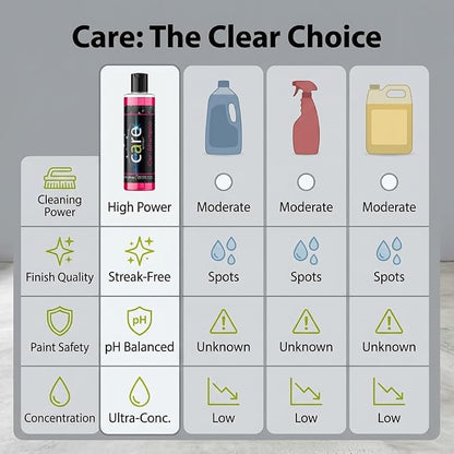 Care Car-Shampoo and Soap - Car Detailing Kit Essential - Vehicle Cleaning Supplies - Produces Thick, Foamy Suds - Gentle on Wax and Sealants, 16 Oz.