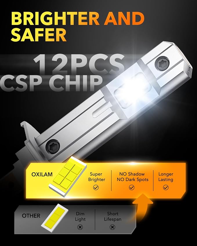 OXILAM H1 LED Light Bulb, 10X Brighter 6500K White, Anti-Flicker, 60,000Hrs Lifespan, Plug and Play, IP68, H1/H1LL Fog Compatible with Cars Trucks SUVs, Pack of 2