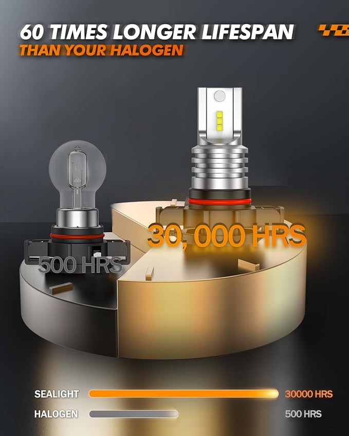 SEALIGHT 5201/5202 LED Fog Light Bulbs, Real 1:1 100% Successful Installation, 6500K Cool White Fog Light Bulb, PS24W/PS19W LED Fog Lights For Cars, Clearance Light Marker Light Plug-N-Play Pack of 2